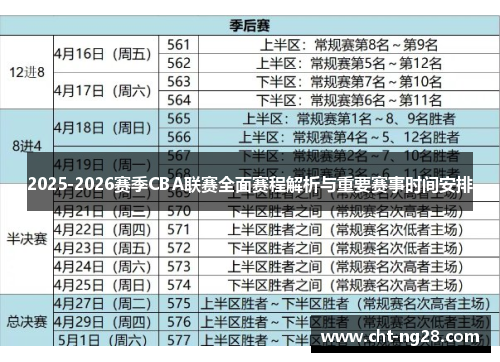 2025-2026赛季CBA联赛全面赛程解析与重要赛事时间安排