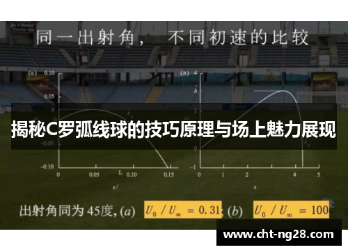 揭秘C罗弧线球的技巧原理与场上魅力展现