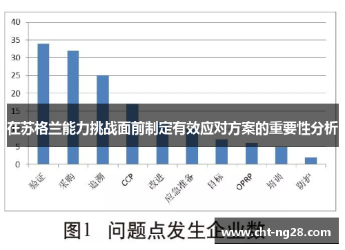 在苏格兰能力挑战面前制定有效应对方案的重要性分析