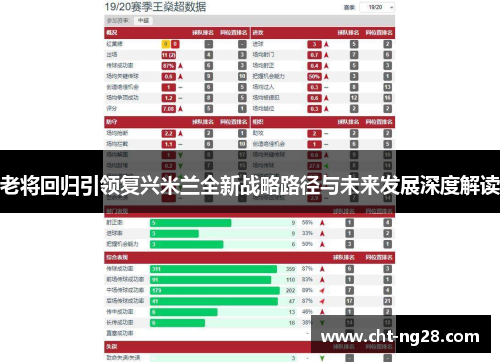 老将回归引领复兴米兰全新战略路径与未来发展深度解读