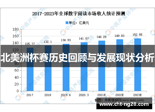 北美洲杯赛历史回顾与发展现状分析