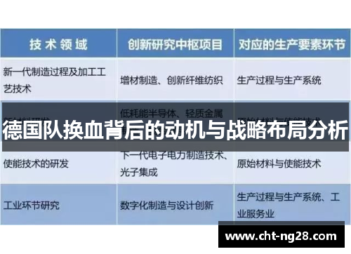 德国队换血背后的动机与战略布局分析