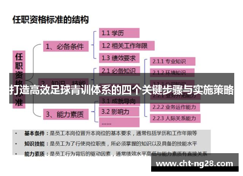 打造高效足球青训体系的四个关键步骤与实施策略