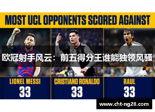 欧冠射手风云：前五得分王谁能独领风骚